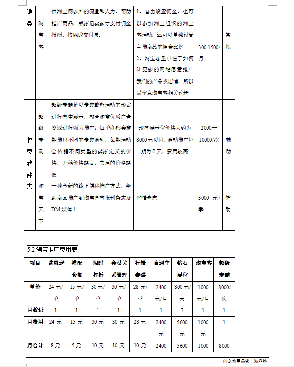 下一個電商奇跡?（天貓商城超級大店）